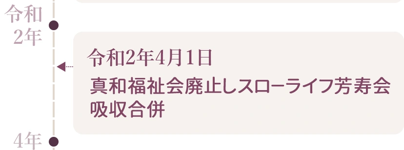 グループの歩み（令和2年）