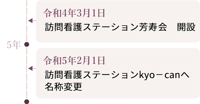 グループの歩み（令和5年）