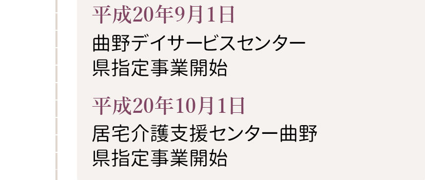 グループの歩み（平成20年）