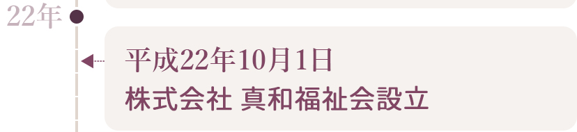 グループの歩み（平成22年）