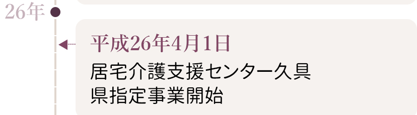 グループの歩み（平成26年）